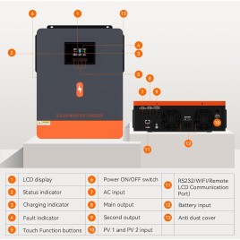 INVERSOR/CARGADOR 3.6KW/120V